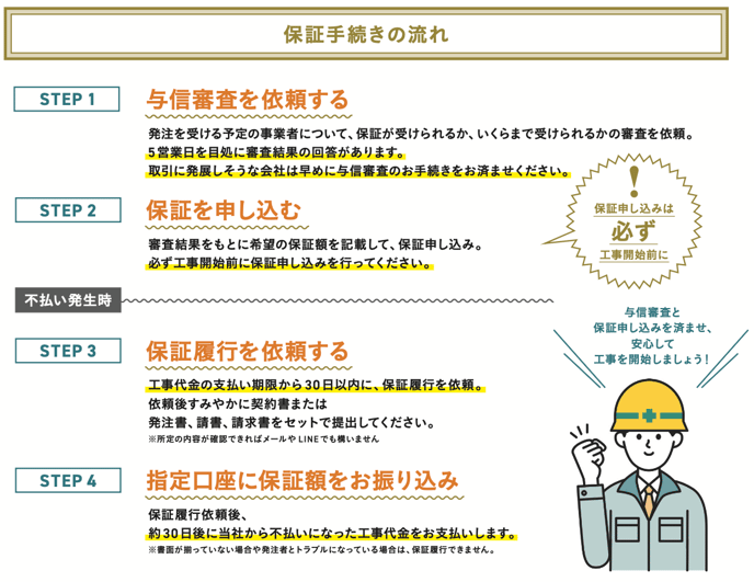 内包型工事代金保証サービス説明13