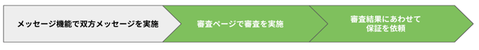 内包型工事代金保証サービス説明07